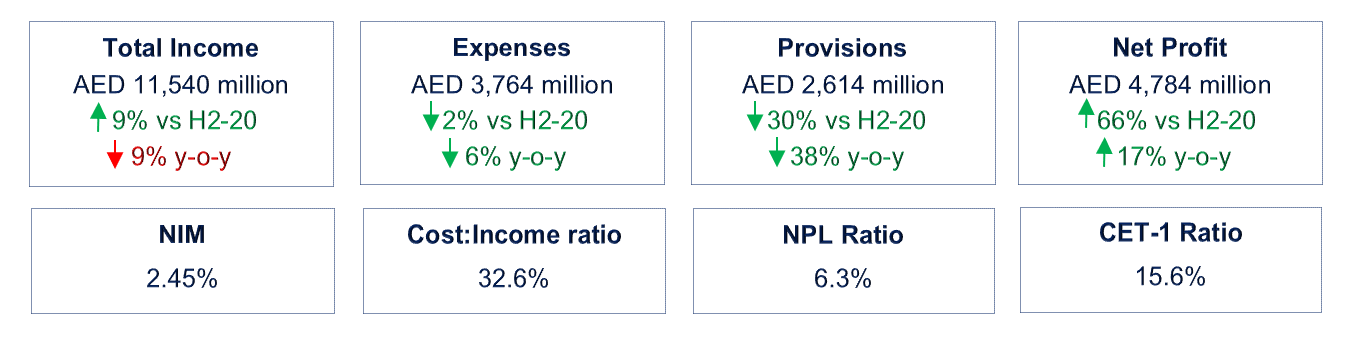 Emirates nbd fx rates