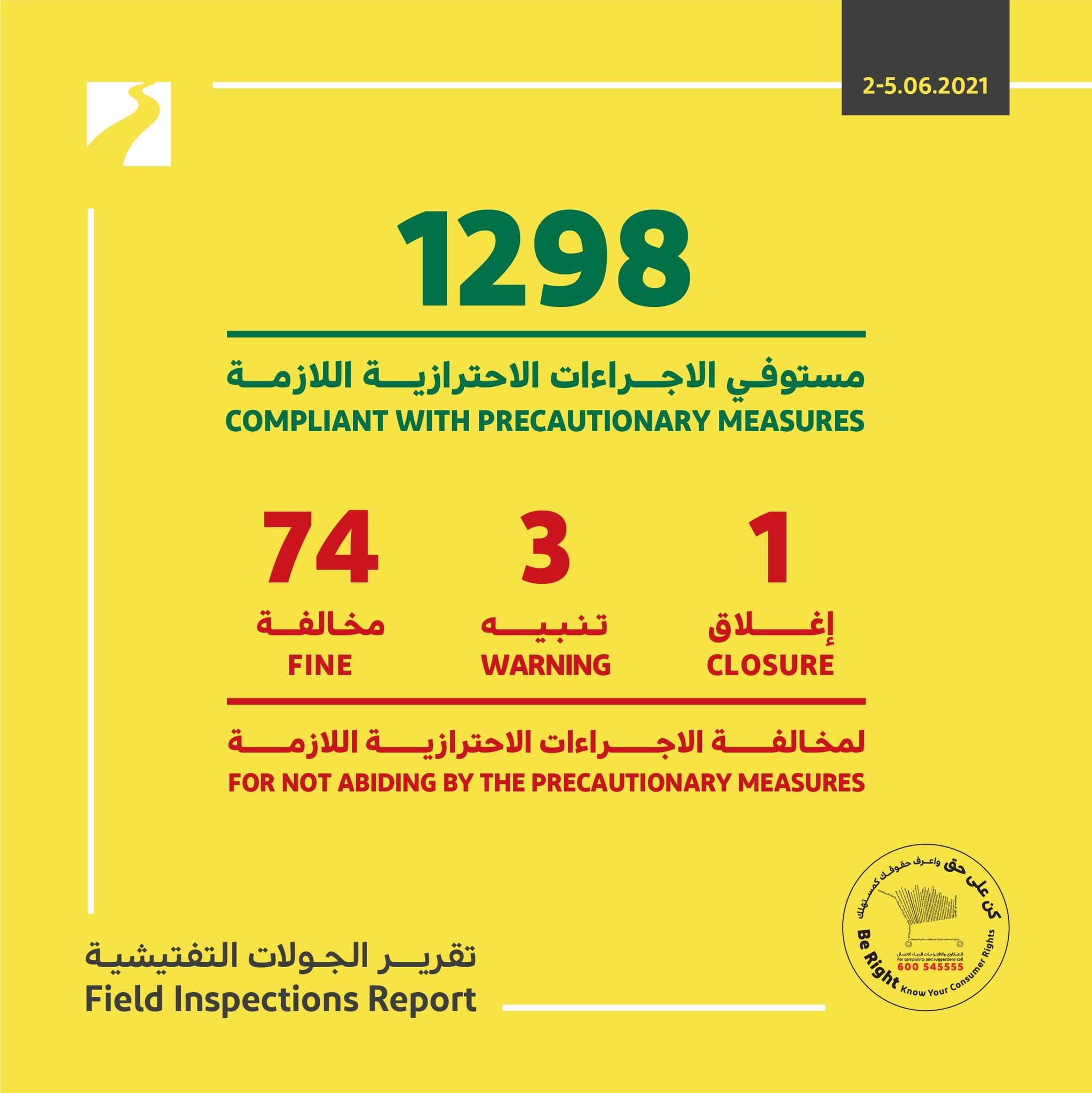 Dubai Economy Issues 74 Fines For Violations Of COVID 19 Guidelines   Gdmo3 P01 06 06 21 