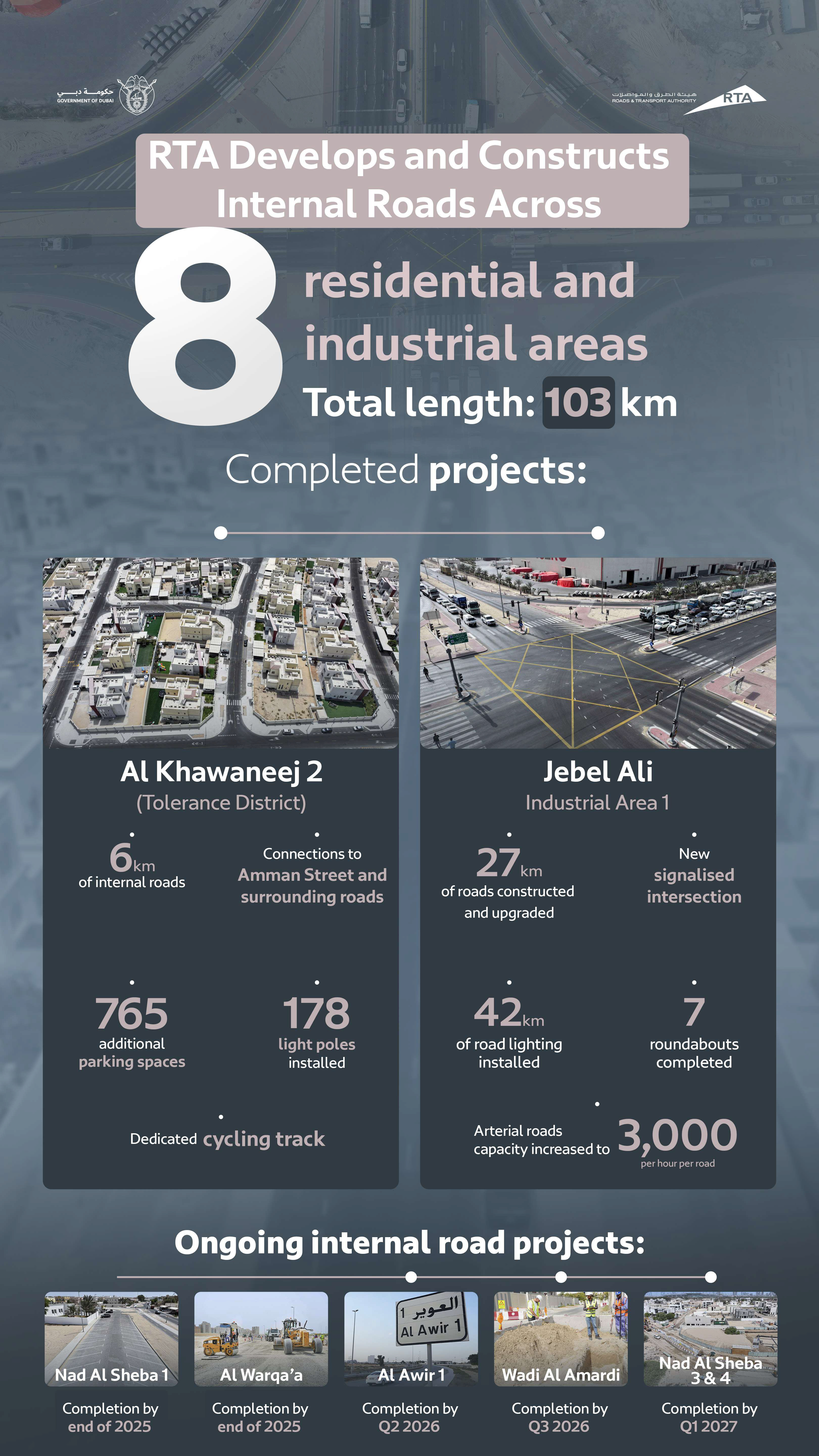 Model Town Road Rta RTA Develops & Constructs 103 km of Roads in 8 Areas